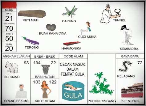 Mimpi 2d bergambar kode alam pocong togel. Hasil pengeluaran singapura hari.