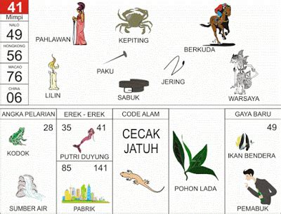 Mimpi 3d nomor kepiting togel. Isport365 deposit pulsa tanpa.