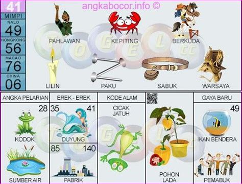 Mimpi 3d nomor kepiting togel. Keluar nomor hk malam.