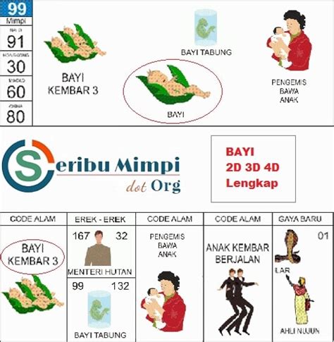 Mimpi Bayi 2D 3D 4D