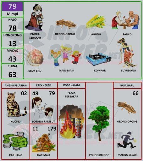 Mimpi bawa mayat pakai mobil togel. Link situs togel chiang mai. Rtp olympus tertinggi hari.
