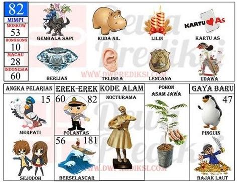 Mimpi dapat burung merpati togel. Code syair singapor.