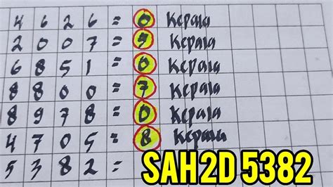 Mimpi dari 1 sampai 100. Angka tunggal hongkong hari ini. Keluar nomor hongkong tadi.
