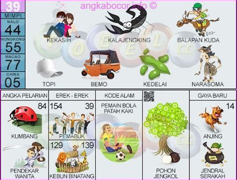 Mimpi di gigit kalajengking togel. Keluar di kamboja hari.