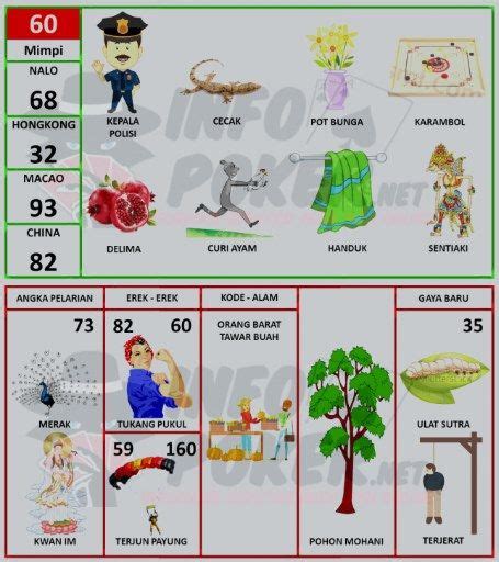 Mimpi di kejar polisi togel. Hasil besar asian games.