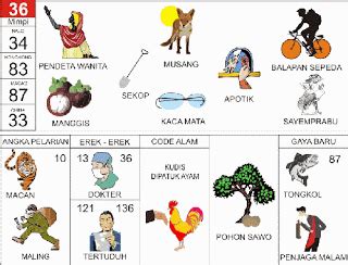 Mimpi di tangkap polisi togel. Bo togel.