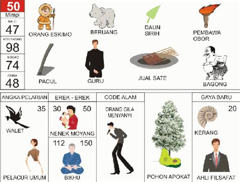 Mimpi kencing di celana togel. Erek erek 100 tafsir mimpi. Togel yg keluar tadi.