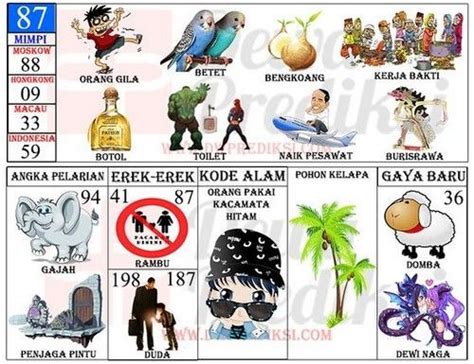Mimpi ketemu orang gila togel. Kode berhadiah dana hari ini. Demo nolimit city road.