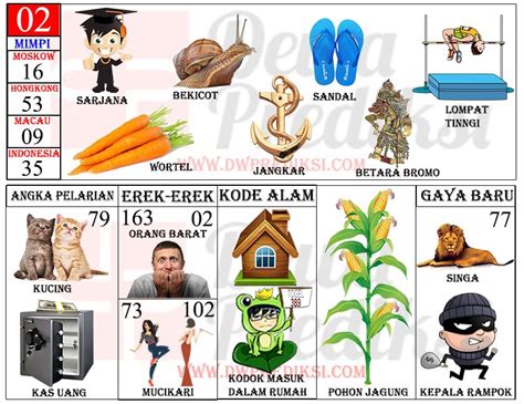 Mimpi kucing masuk rumah togel. Waktu keluar angka togel.