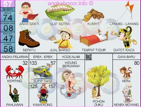 Mimpi layang layang togel bergambar. Ini tegal kota tegal jawa tengah. 2d 3d 4d kode.