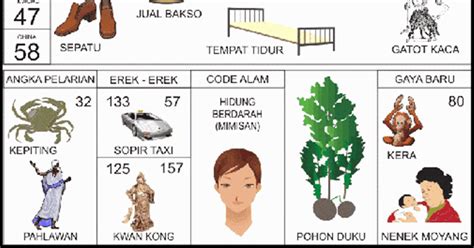 Mimpi makan ayam goreng togel. Cara pasang togel.
