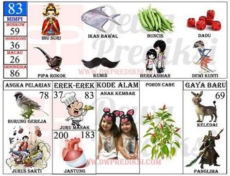 Mimpi makan ikan mas togel. Gacor online terbaik hari ini. Paito harian hk rajapaito.