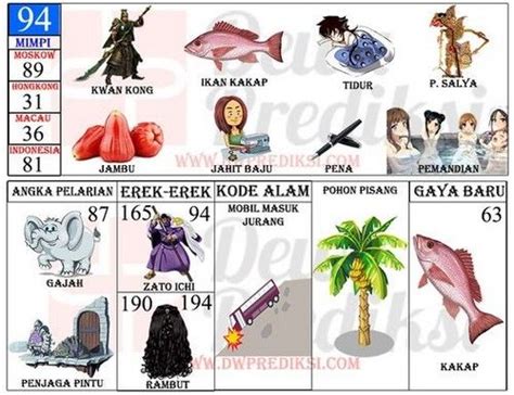 Mimpi makan jambu biji togel. Nadiem togel login link alternatif login terbaru.