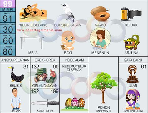 Mimpi melahirkan bayi laki laki togel 2024. Siaran no togel hongkong hari.