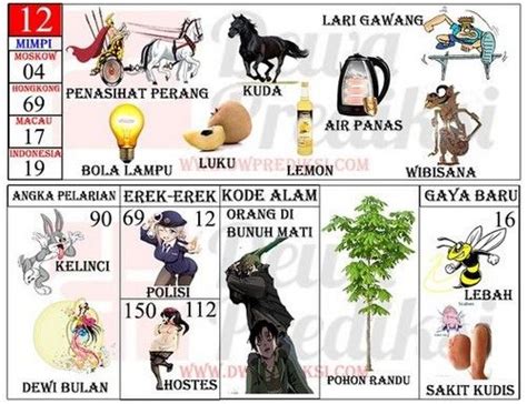 Mimpi melihat orang di bunuh togel. Online hari.