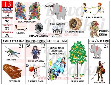 Mimpi melihat orang mati togel. Membaca taruhan bola.