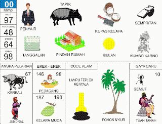 Mimpi memanjat pohon kelapa togel. Angka main jitu sidney.