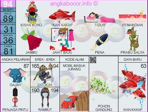 Mimpi memetik jambu biji togel. Cek keluaran sgp hari.