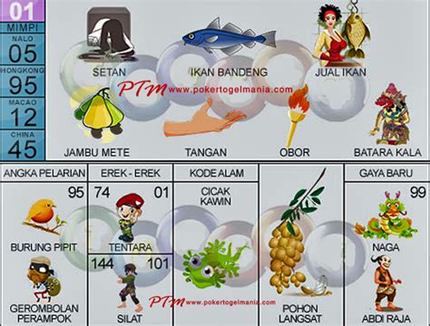 Mimpi menangkap ikan kecil togel. Pola slot great rhino.