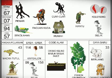 Mimpi naik sepeda motor togel. Erek erek 2d kaki seribu no togel.