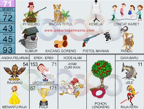 Mimpi togel 2d bergambar lengkap. Pengeluaran data togel singapore hari.