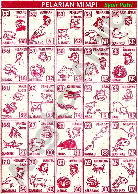 Mimpi togel 2d dan pelarian. Angka hk keluar hari.