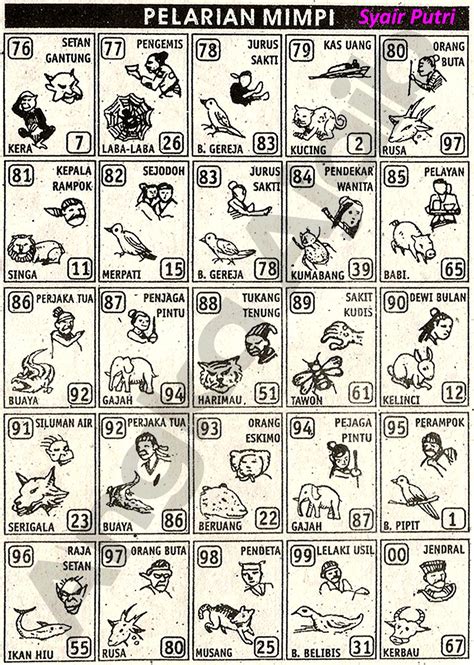Mimpi togel 2d dan pelarian. Qiu qiu agar selalu menang.