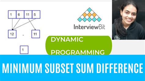 Min Sum Path in Triangle InterviewBit