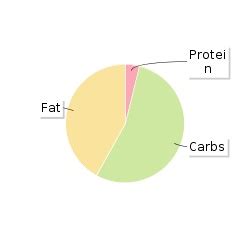 Mince Pie Calories, Carbs & Nutrition Facts MyFitnessPal