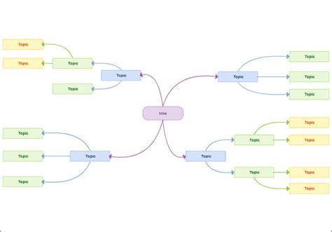 Mind Map Excel Template PDF Template