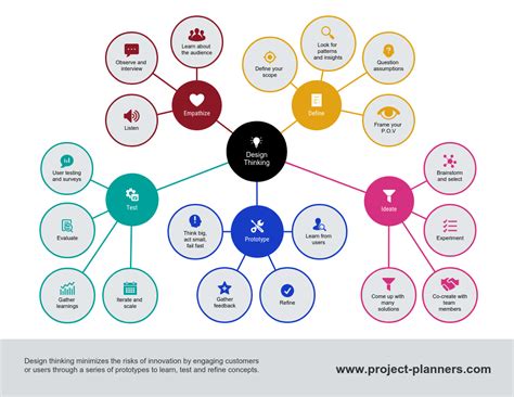 Mind Map Template Create your collaborative diagrams
