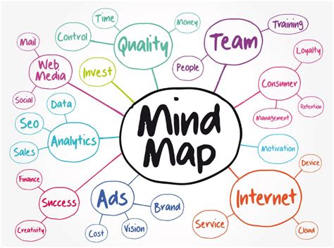 Mind Map in Google Docs erstellen