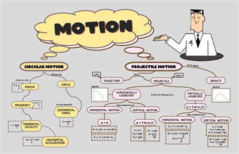 Mind and motion. Things To Know About Mind and motion. 