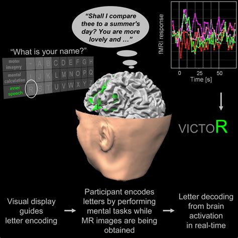 Mind reading - Wikipedia