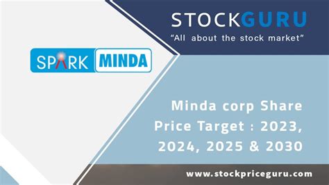 Minda Corp Share Price