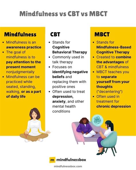 Mindfulness-Based Cognitive Therapy Outperforms Standard CBT …