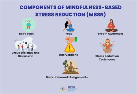 Mindfulness-Based Stress Reduction MBSR programma