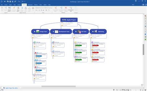 Mindmanager Software mindmanager