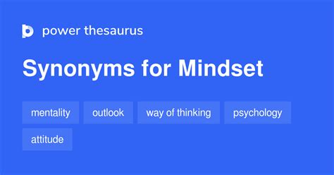 Mindset syn. Things To Know About Mindset syn. 