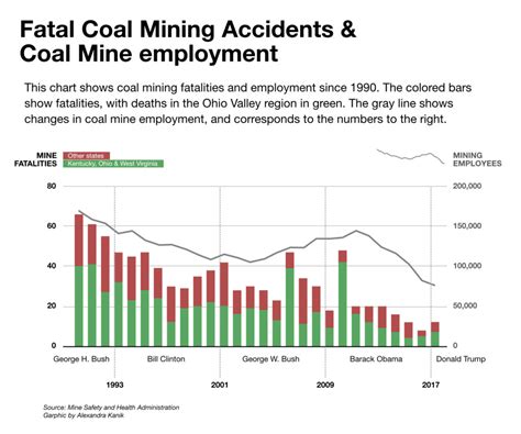 Mine Accident and Fatality Resources by State