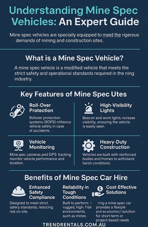 Mine spec van. .  We&rsquo;ve teamed up with Australian mine spec specialists to offer every...