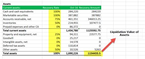 Mine the Value of Asset Liquidation: A Comprehensive Guide to S & R Liquidation