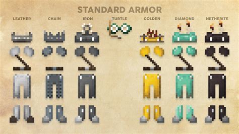 Minecraft Armour Template