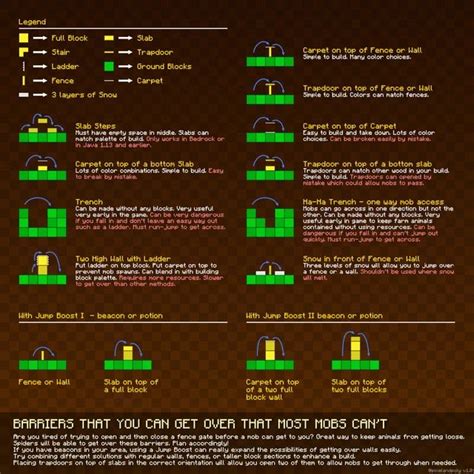 Minecraft Building Guides by pixelandpoly