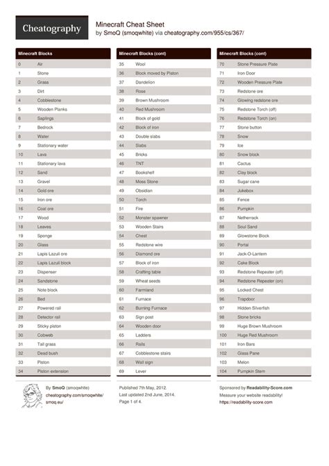 Minecraft Cheat Sheet by smoqwhite Download free from Cheatography