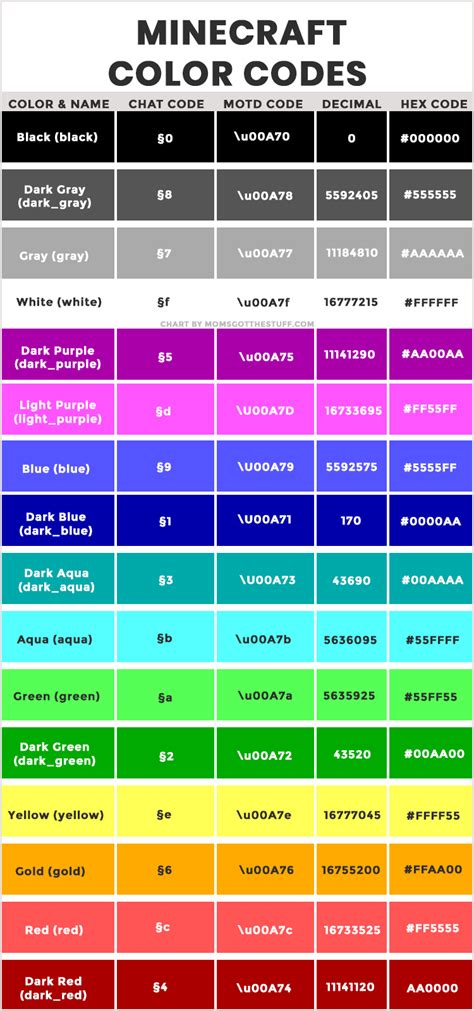 Minecraft Color Codes Format Codes