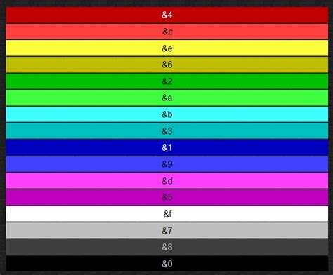 Minecraft Colour Chart