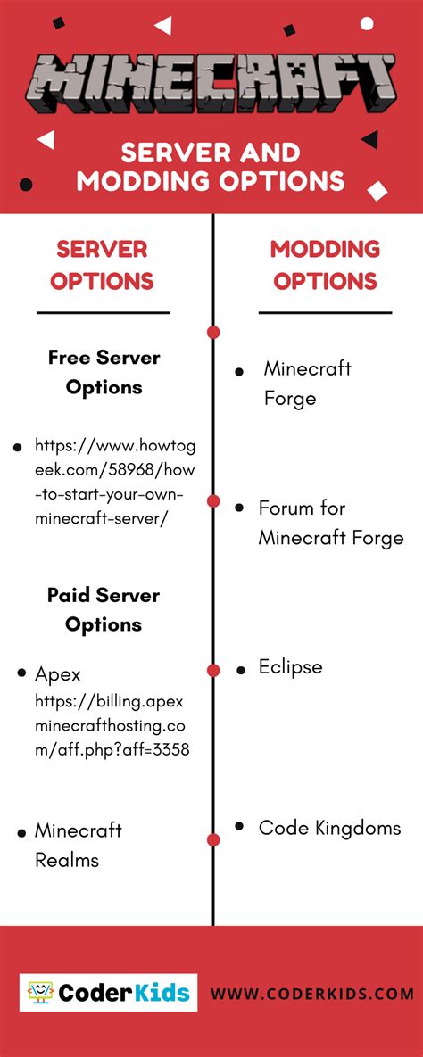 Minecraft Server And Modding Options Coder Kids Houston Online Classes