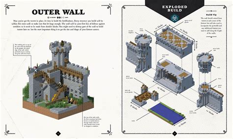 Minecraft castle guide