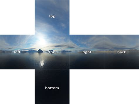 Minecraft cubemap maker.  Convert flat horizontal tiling textures to convincing skybo...